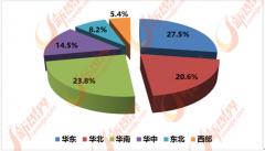 泛家居行业的消费群体可分为家庭、办公场所、
